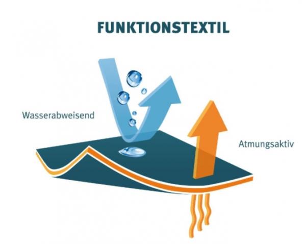 Knuffelwuff Hundemantel Funktionstextil reflektierend mit Kragen